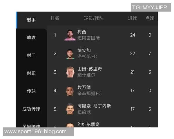 梅西本场表现出色贡献进球与助攻数据统计引发热议